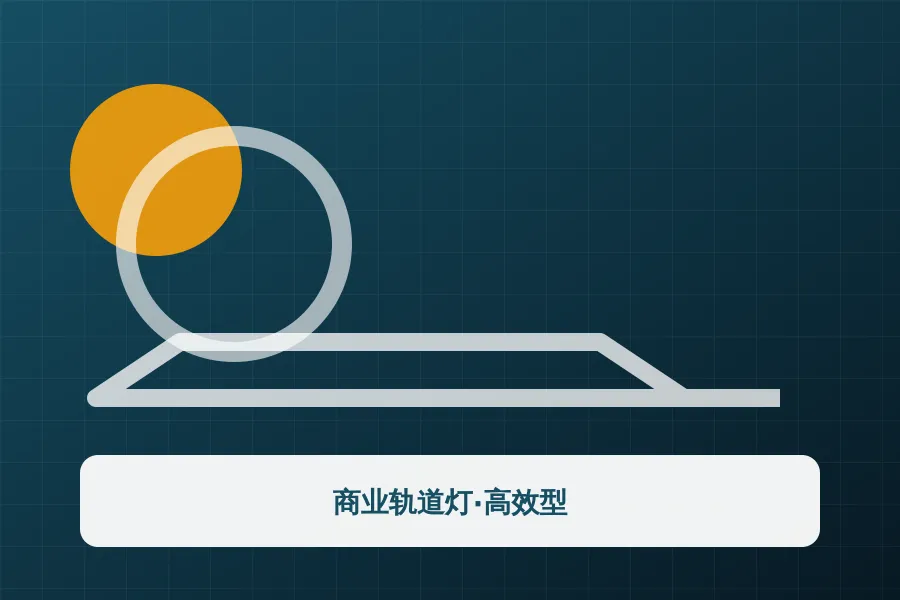 商业轨道灯·高效型应用示意图