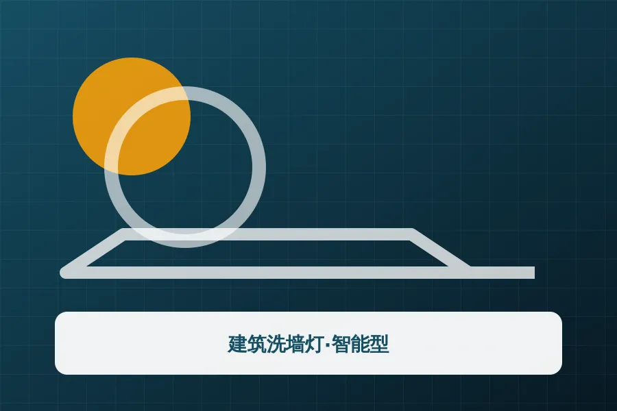 建筑洗墙灯·智能型应用示意图