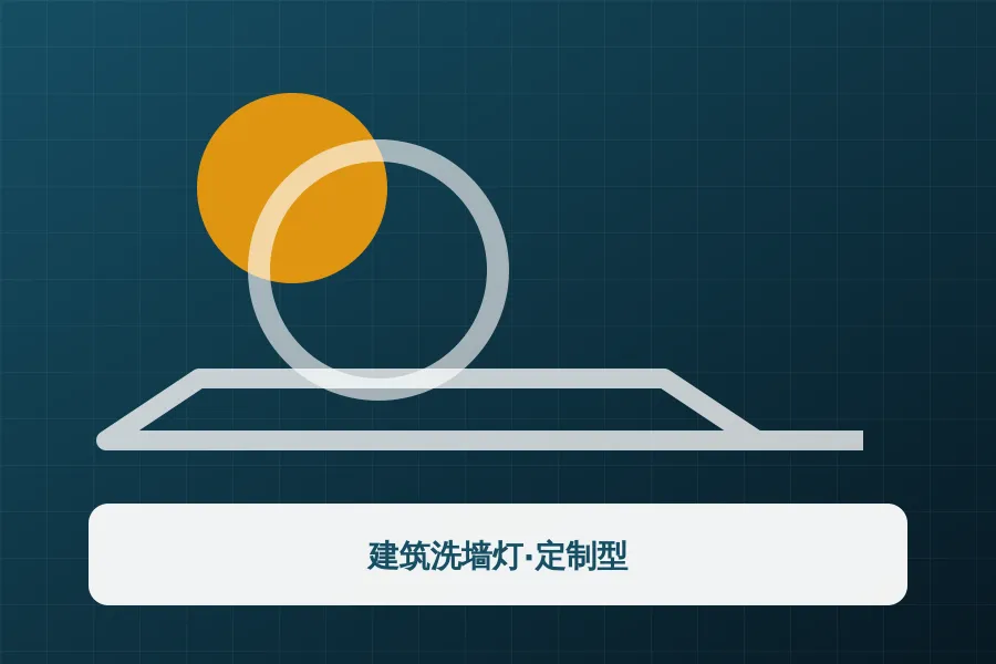 建筑洗墙灯·定制型应用示意图